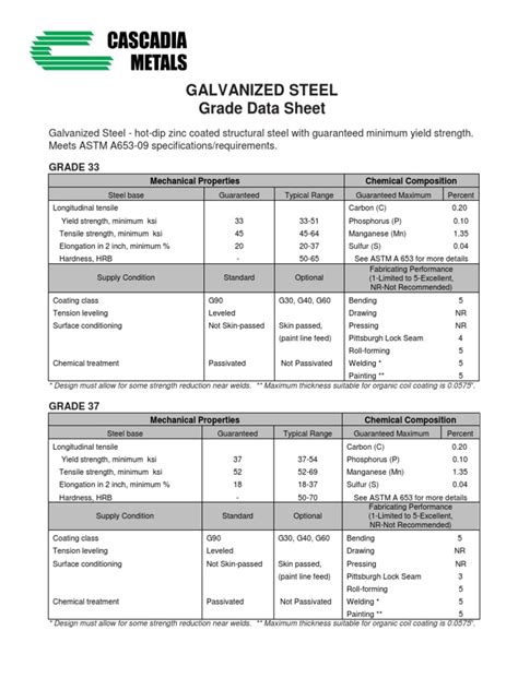 galvanized sheet metal product data|grades of galvanized sheet metal.